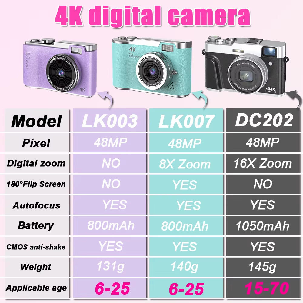 48MP 4K Digital Camera with 8X Zoom & Flip Screen – Compact Vlogging & Photography Camera for Students